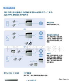 辦公室通信與信息系統運行維護服務 構建高效、可靠的企業信息網絡